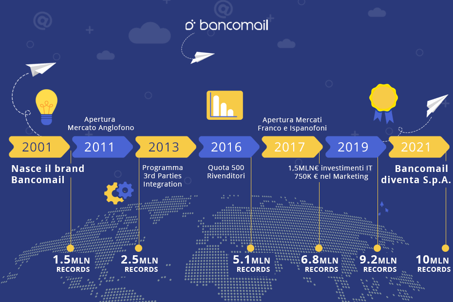 Bancomail Email Marketing